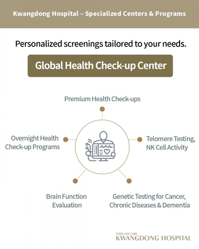 Slider image (1) Kwang Dong Hospital